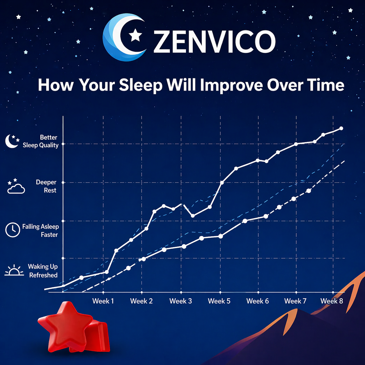 Zenvico™ Natural Sleep Gummies