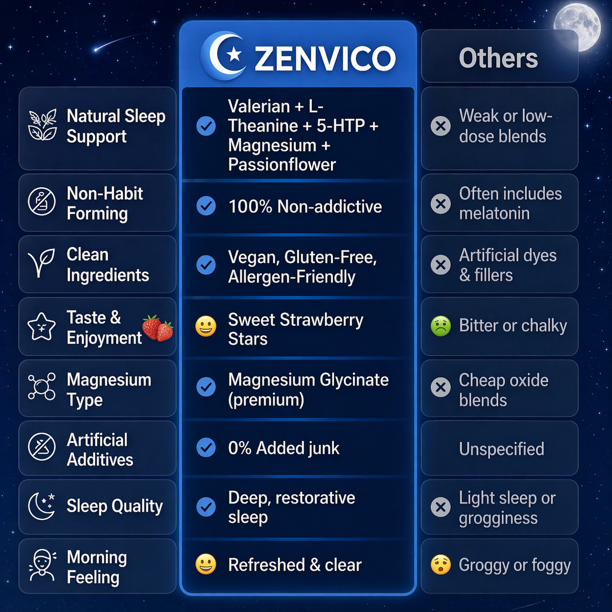 Zenvico™ Natural Sleep Gummies